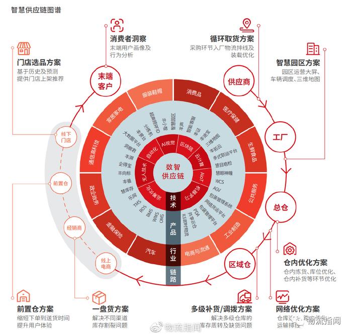 财报解读 | 新目标、新基调，2000亿的顺丰，接下来要换个打法！